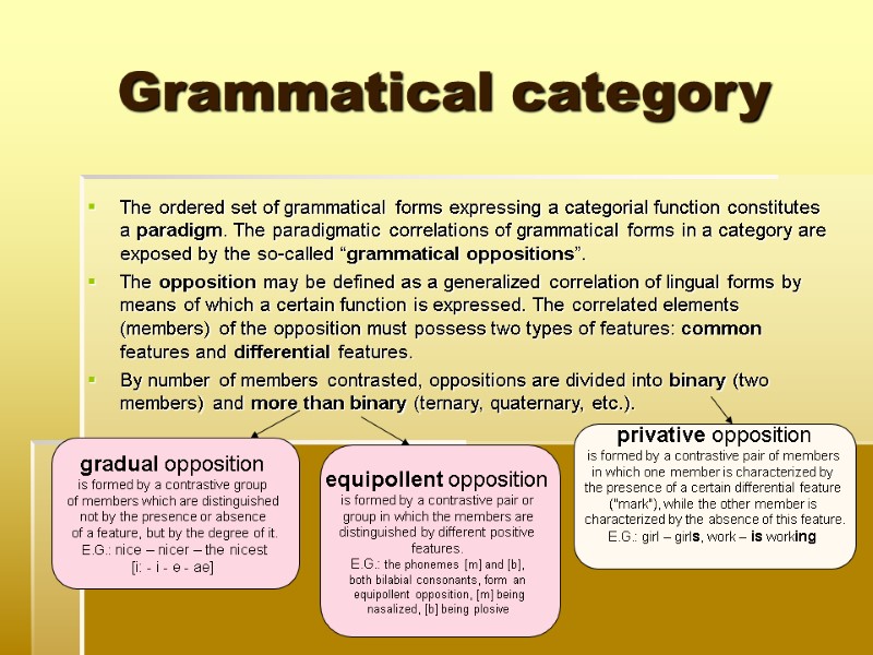 Grammatical category The ordered set of grammatical forms expressing a categorial function constitutes a